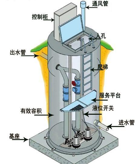 西安一体化污水提升泵内部结构图